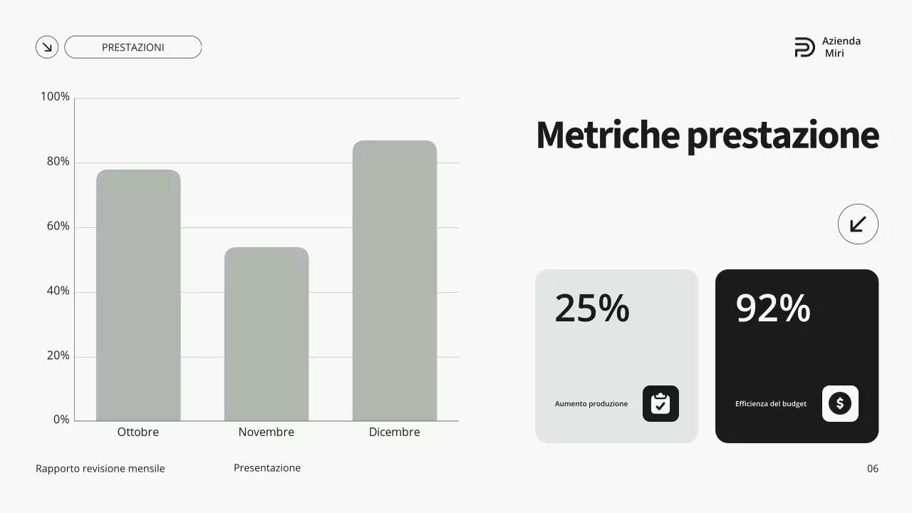 Rapporto di revisione mensile grigio e verde, moderno e minimalista
