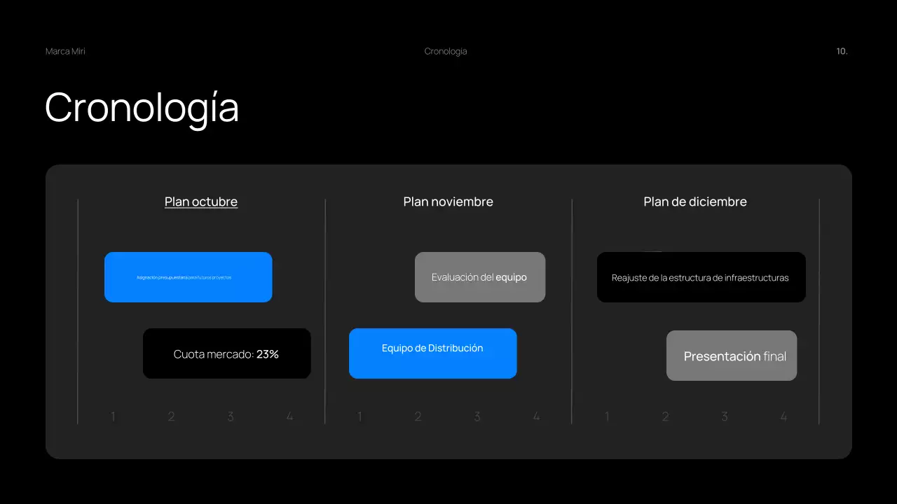 Dark Bold Quarterly Business Review