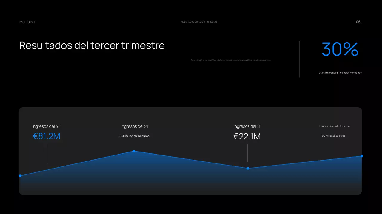 Dark Bold Quarterly Business Review
