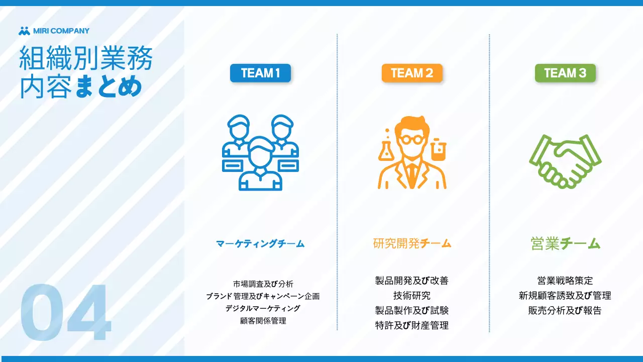 青 シンプル 組織改編 計画書 プレゼンテーション