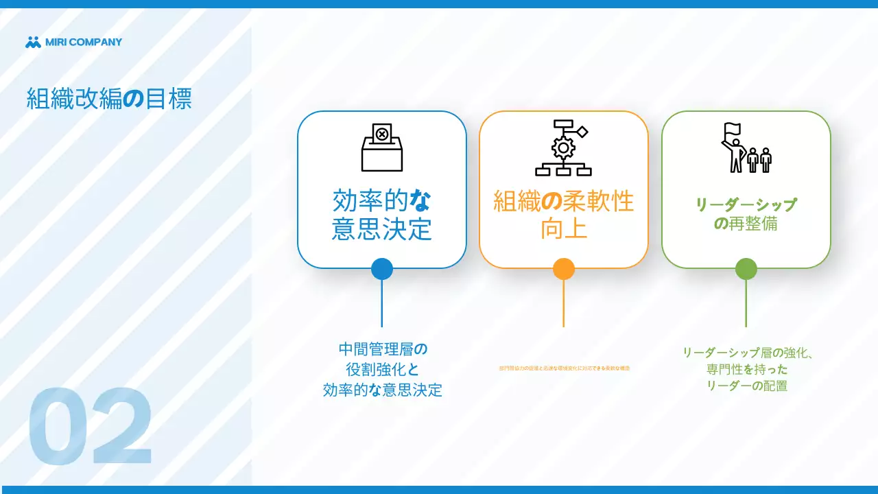青 シンプル 組織改編 計画書 プレゼンテーション