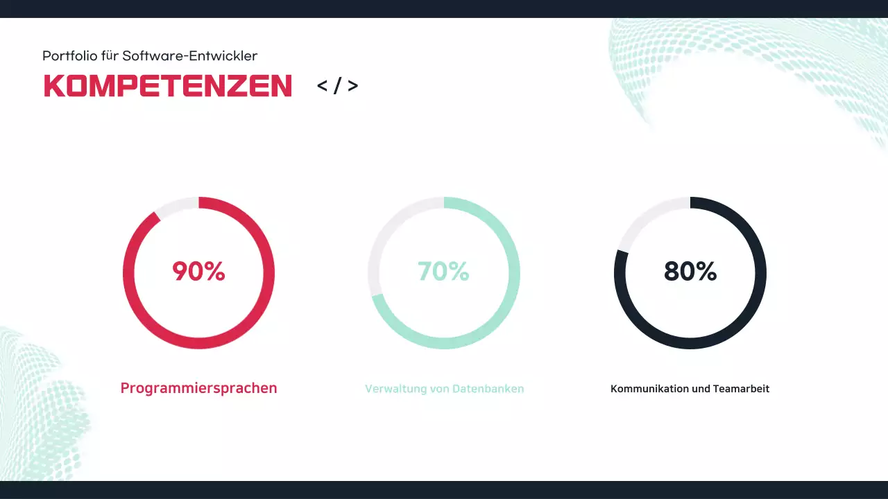 Mint Einfaches Software-Portfolio