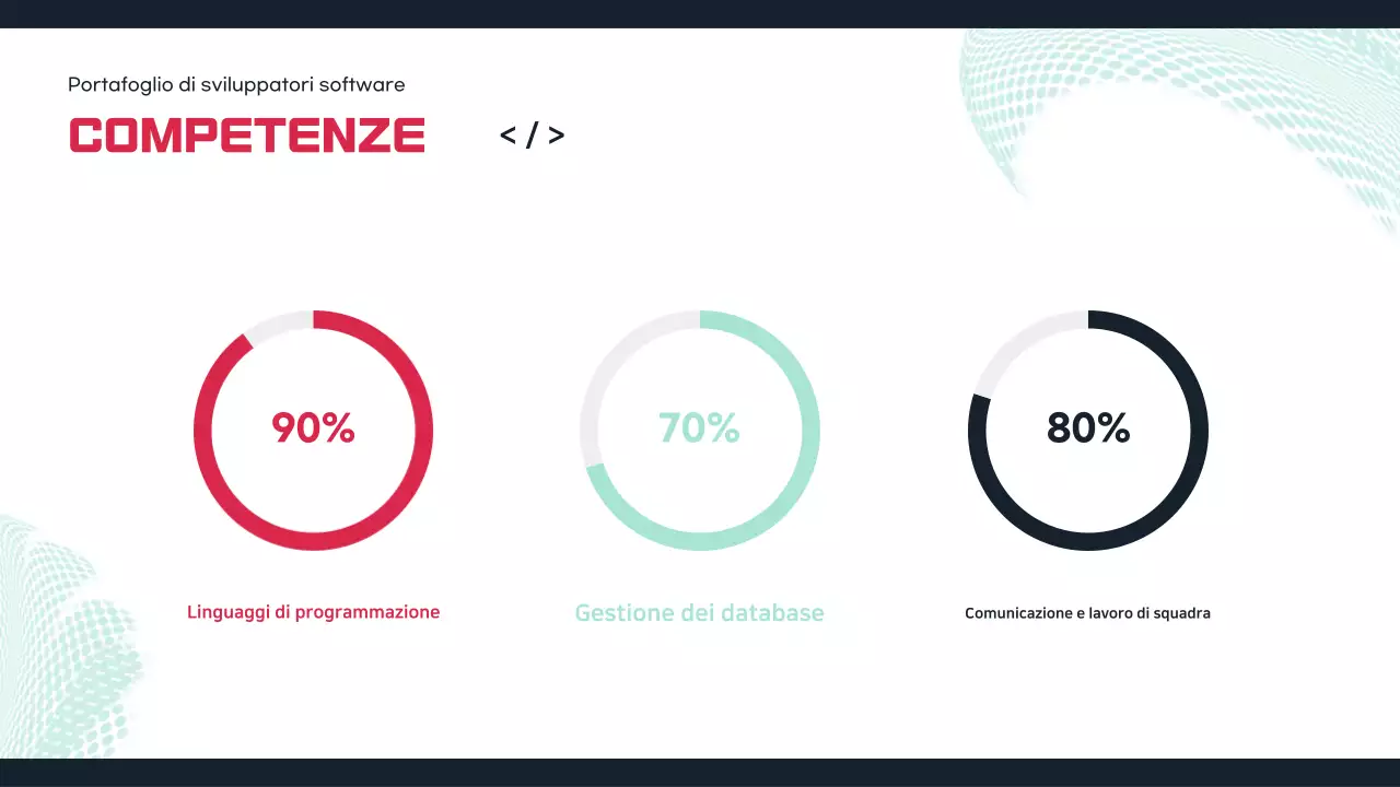 Portafoglio del software Mint Simple