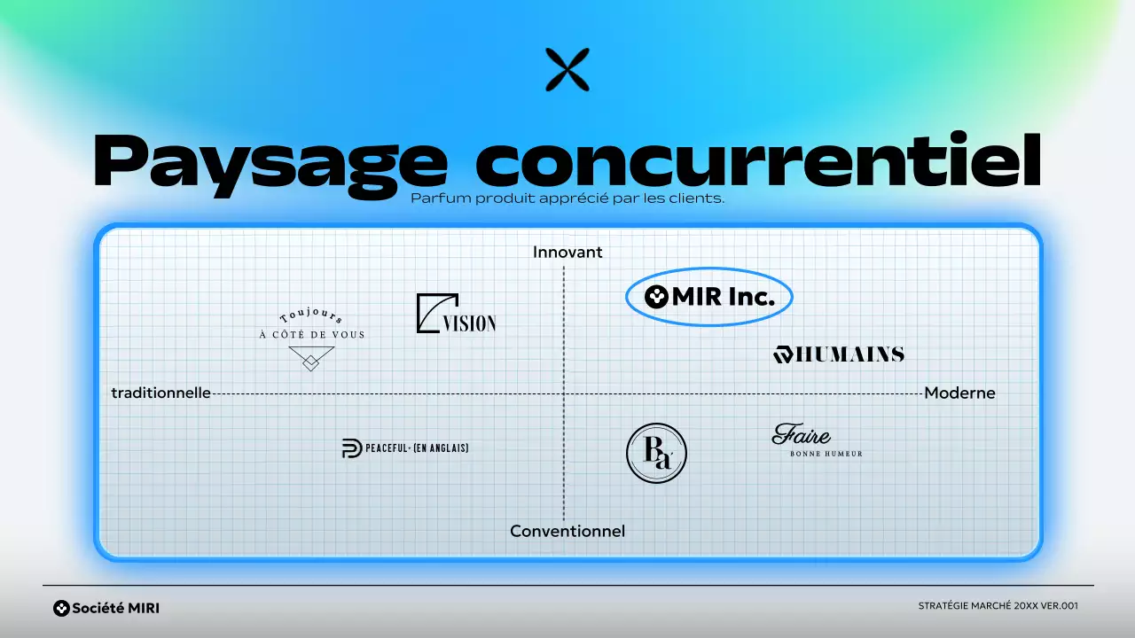 plan d'affaires vert moderne