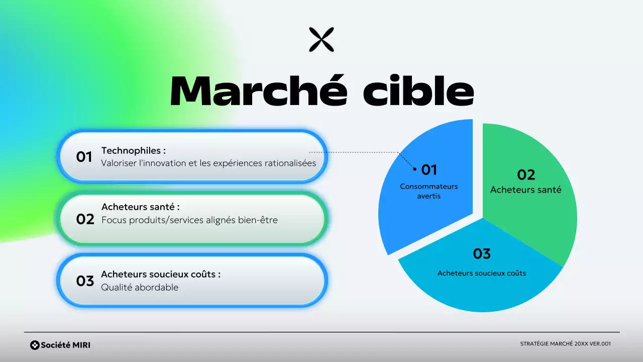plan d'affaires vert moderne