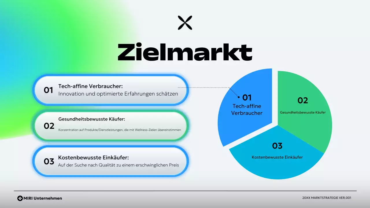 grüner moderner Businessplan