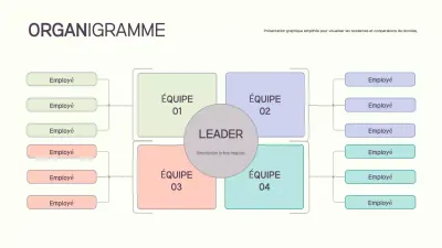 manuel de l'organigramme de base de l'entreprise rose