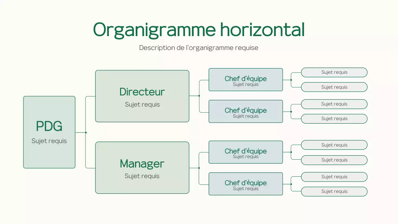 organigramme horizontal d'une entreprise de base verte