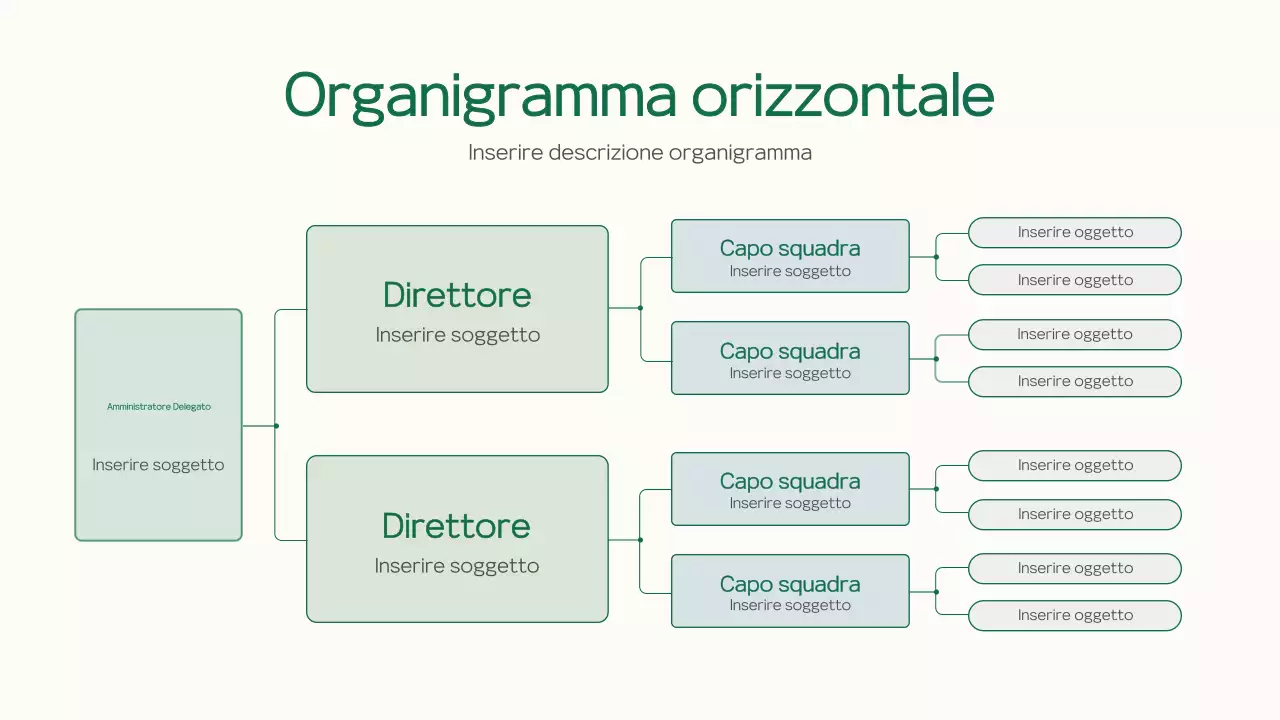 layout dell'organigramma orizzontale aziendale di base verde