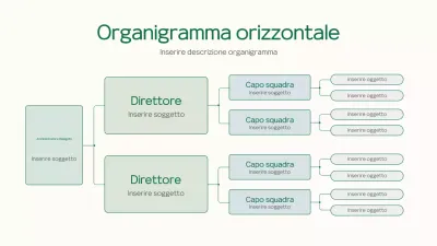 layout dell'organigramma orizzontale aziendale di base verde