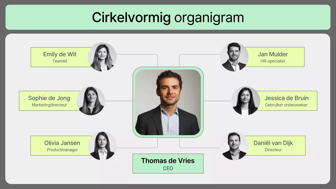 grijs modern portretten organigram layout
