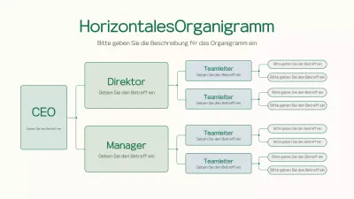 grünes horizontales Organigramm für Unternehmen