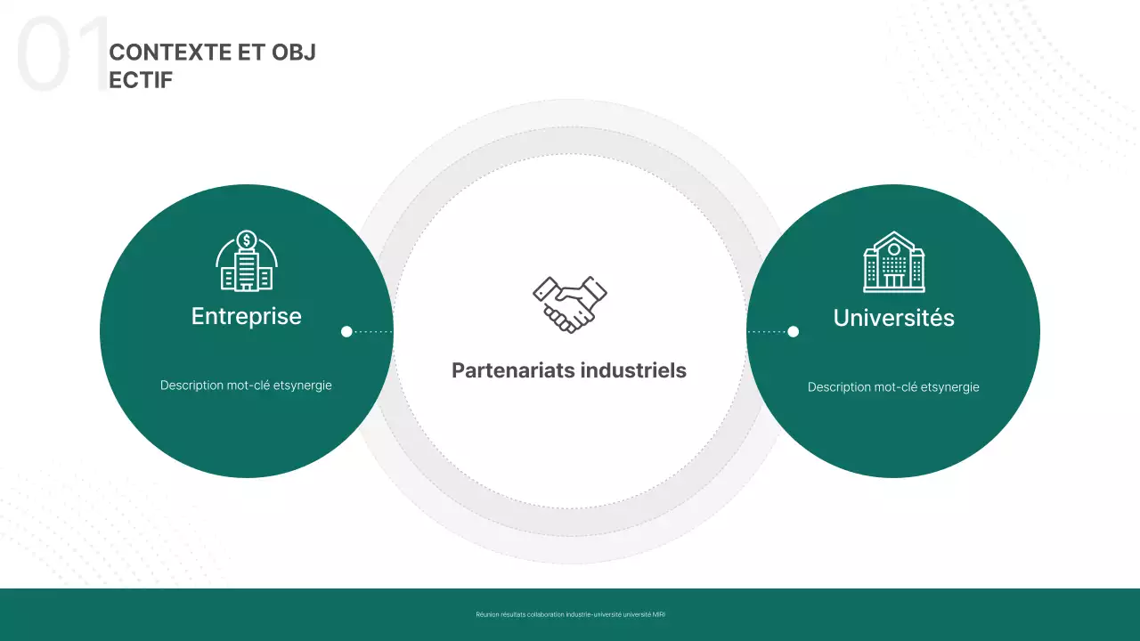 À propos des résumés Modern Scholarly Commons