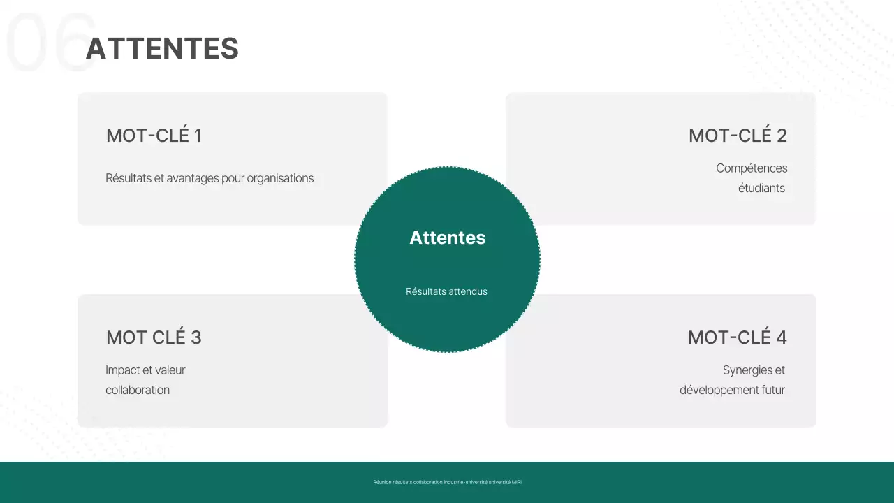 À propos des résumés Modern Scholarly Commons