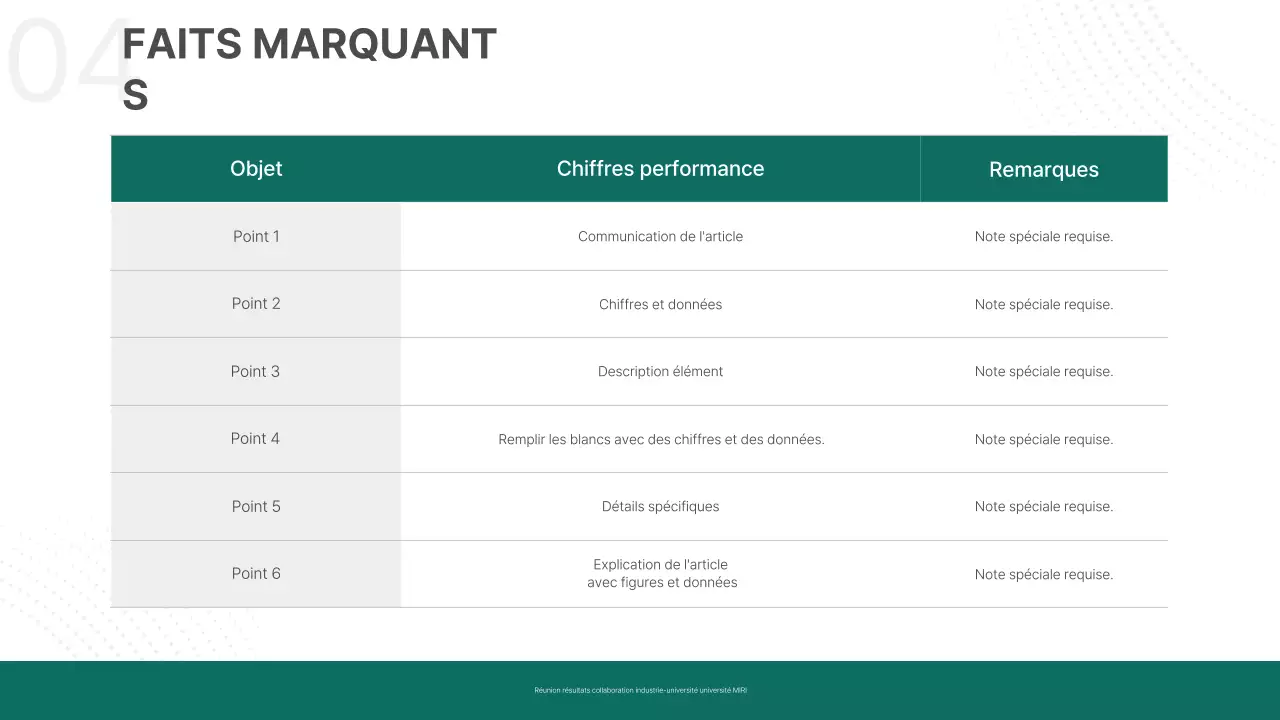 À propos des résumés Modern Scholarly Commons