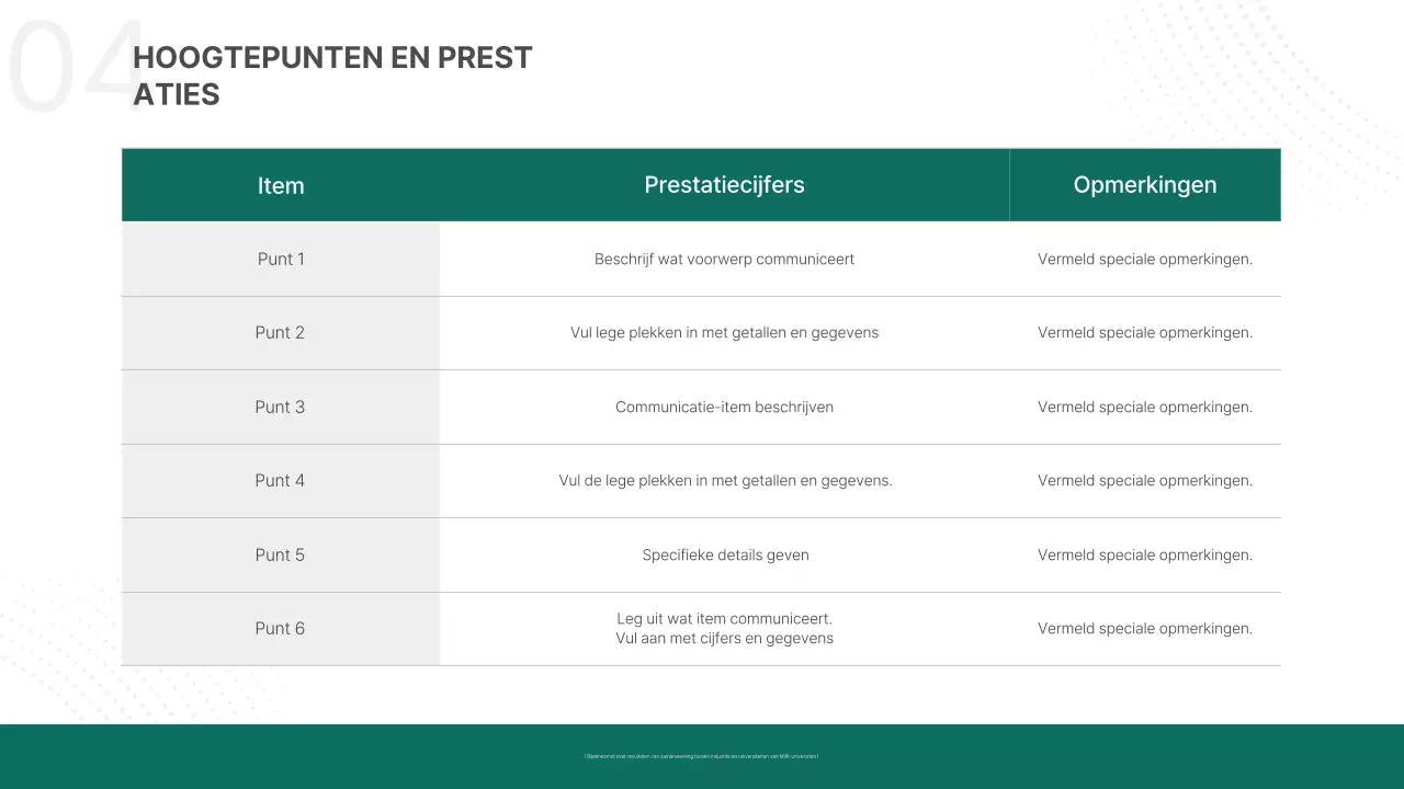 Over de Abstracts Modern Scholarly Commons