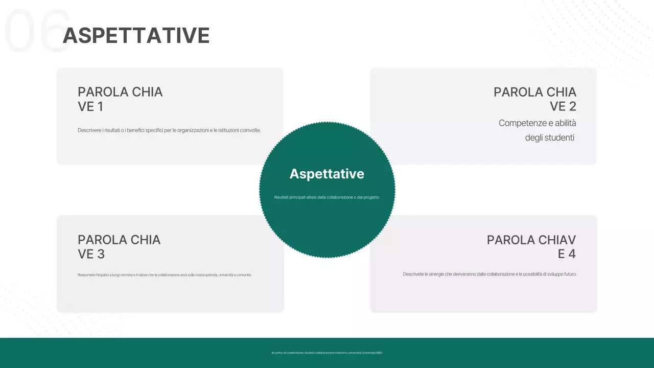 Informazioni sugli Abstracts Modern Scholarly Commons