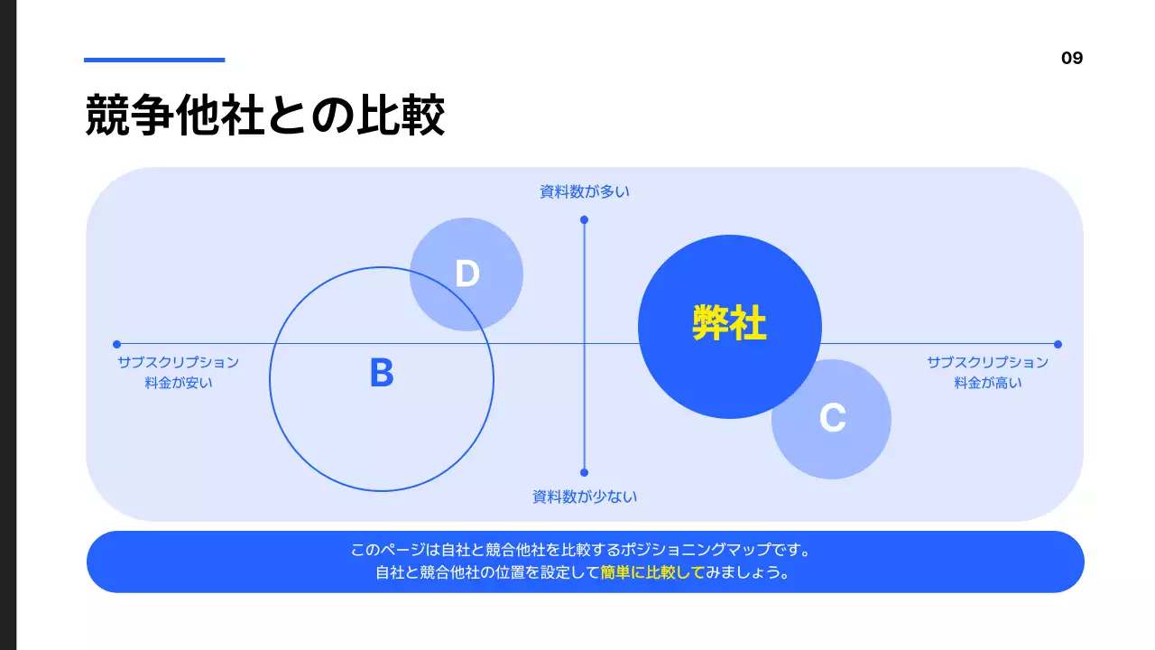 青 シンプル ビジネス 提案書 プレゼンテーション