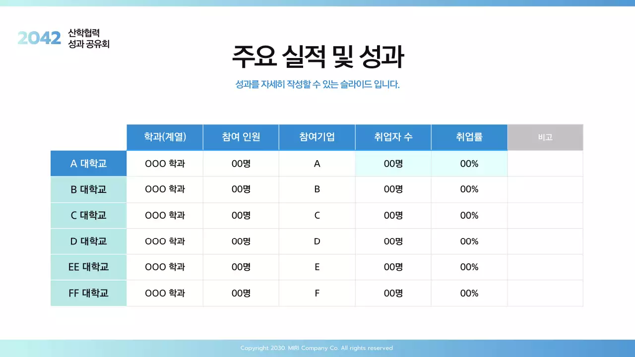 하늘색 모던한 산학협력 성과 공유회 발표자료