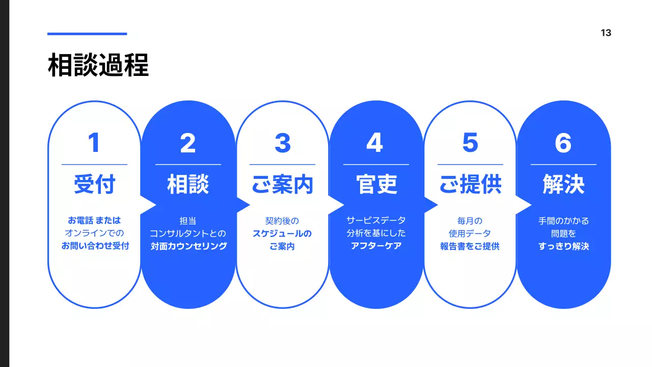 青 シンプル ビジネス 提案書 プレゼンテーション