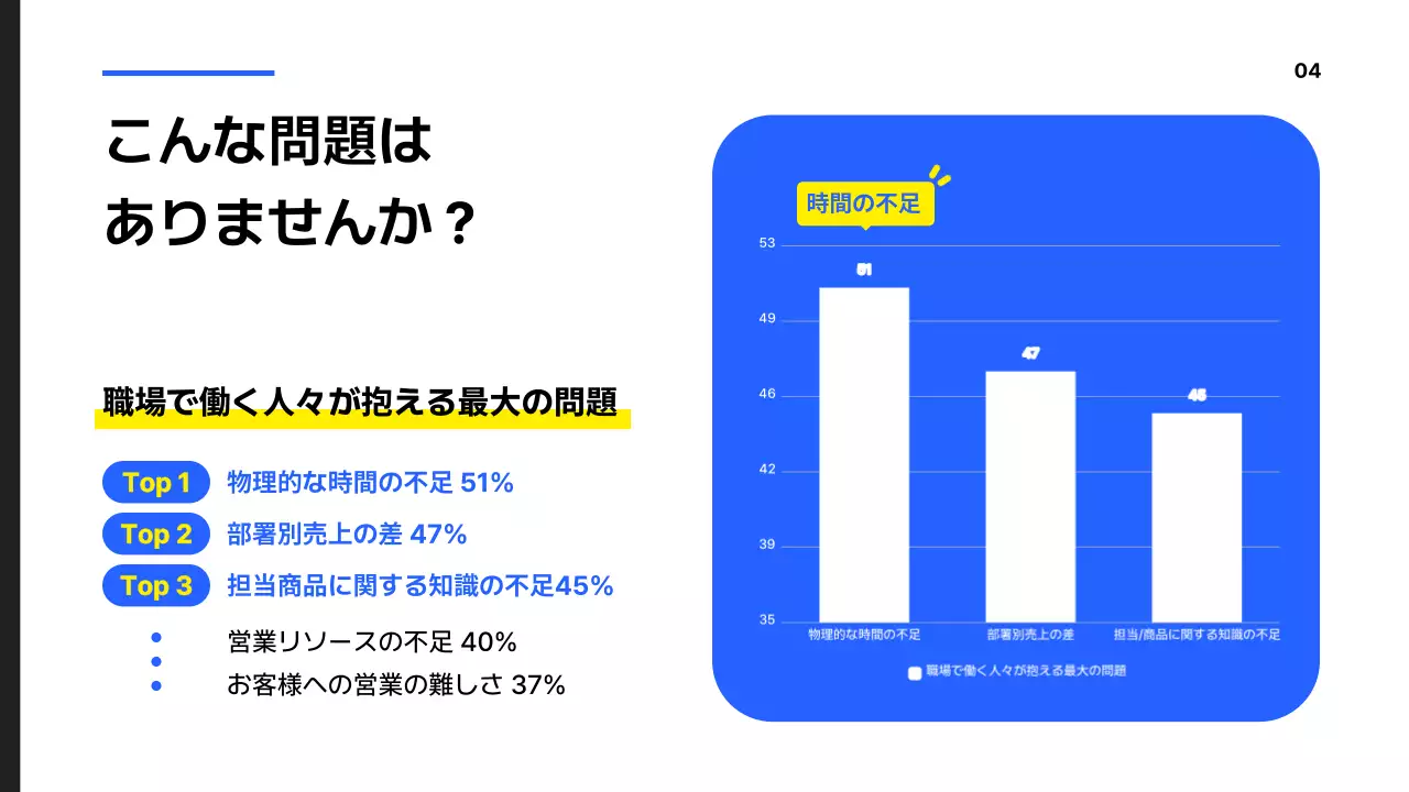 青 シンプル ビジネス 提案書 プレゼンテーション