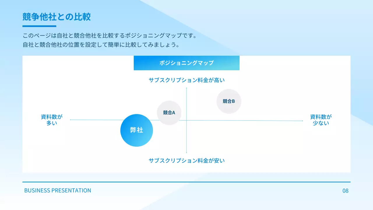 青 シンプル 会社案内 資料 プレゼンテーション