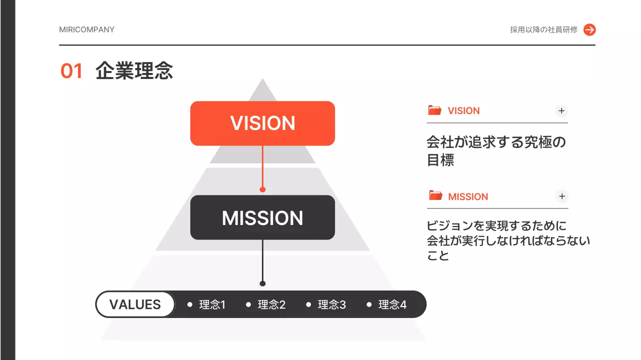 オレンジ シンプル 研修 プレゼンテーション