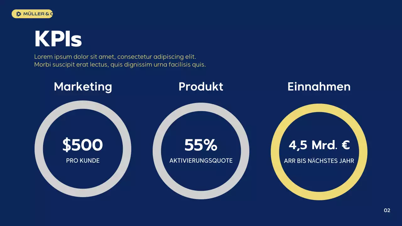 navy modern strategy guide
