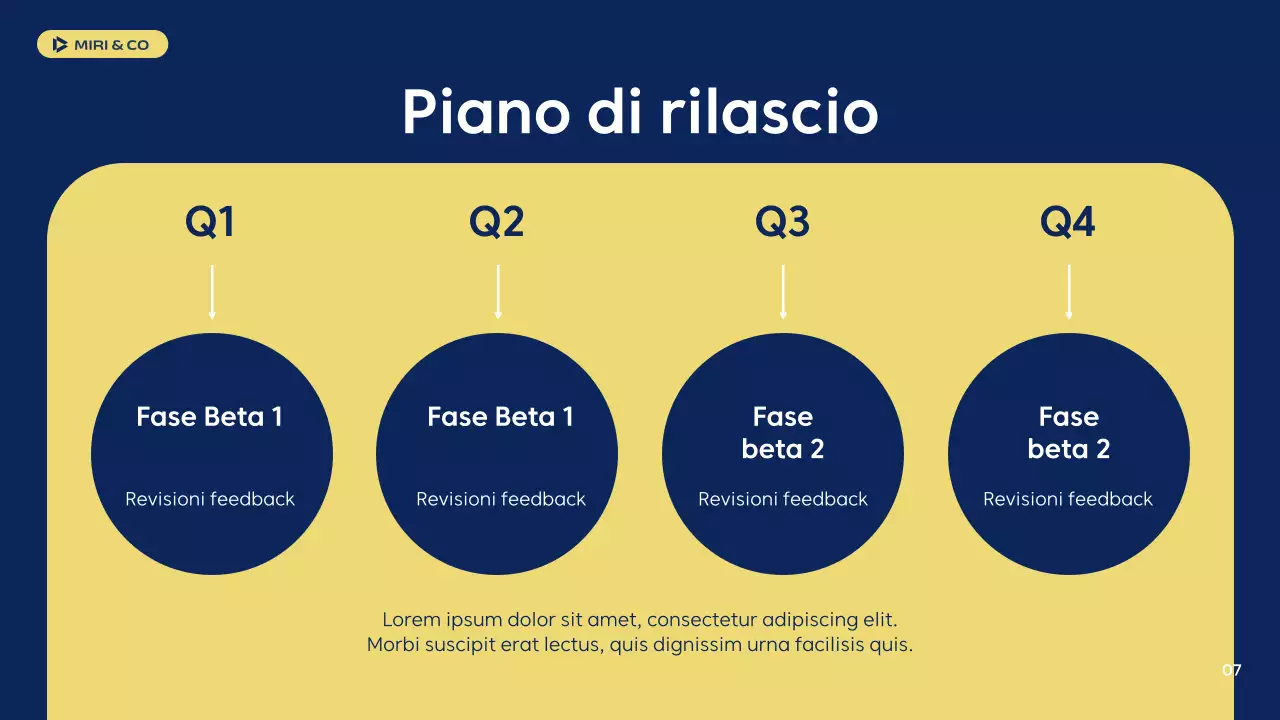 guida strategica moderna della marina militare