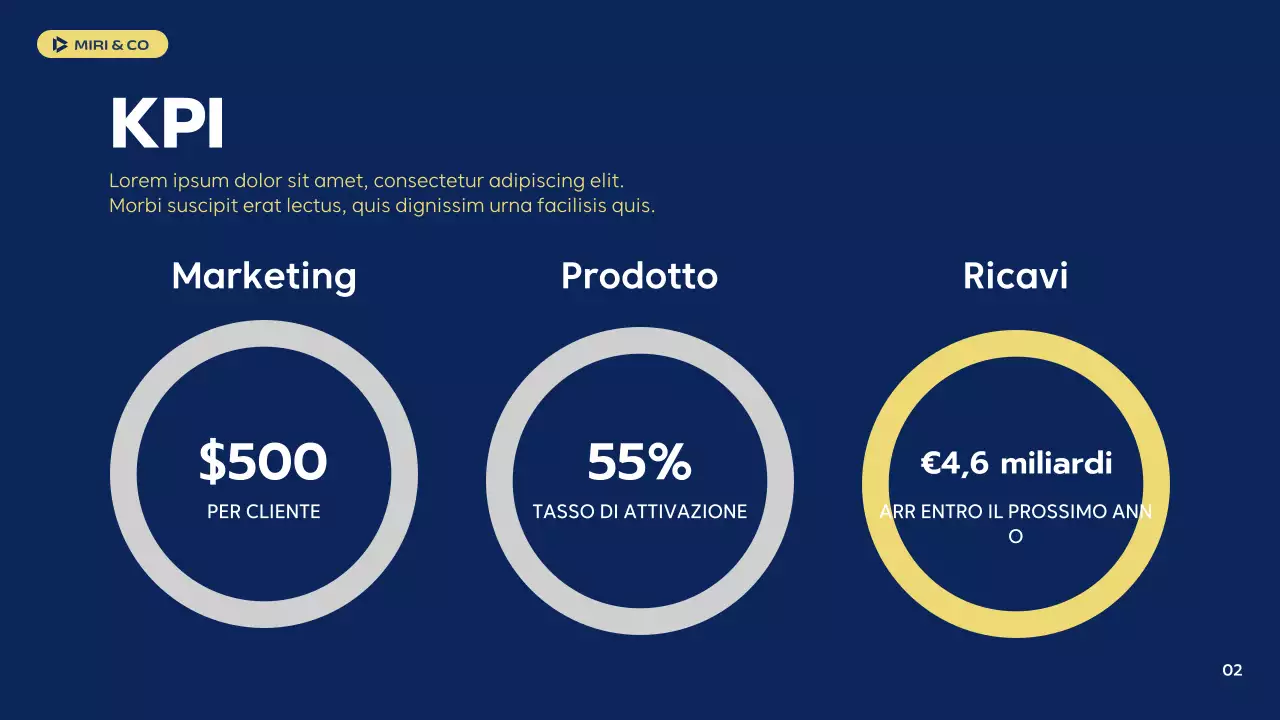 guida strategica moderna della marina militare