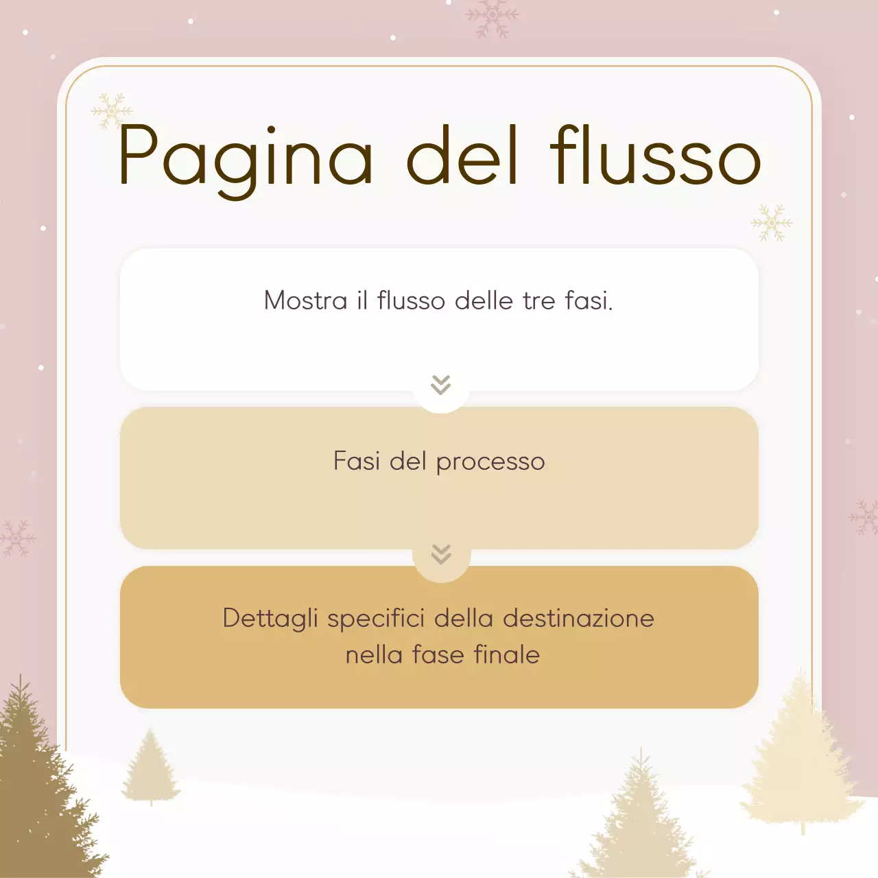 Guida al design semplice del beige