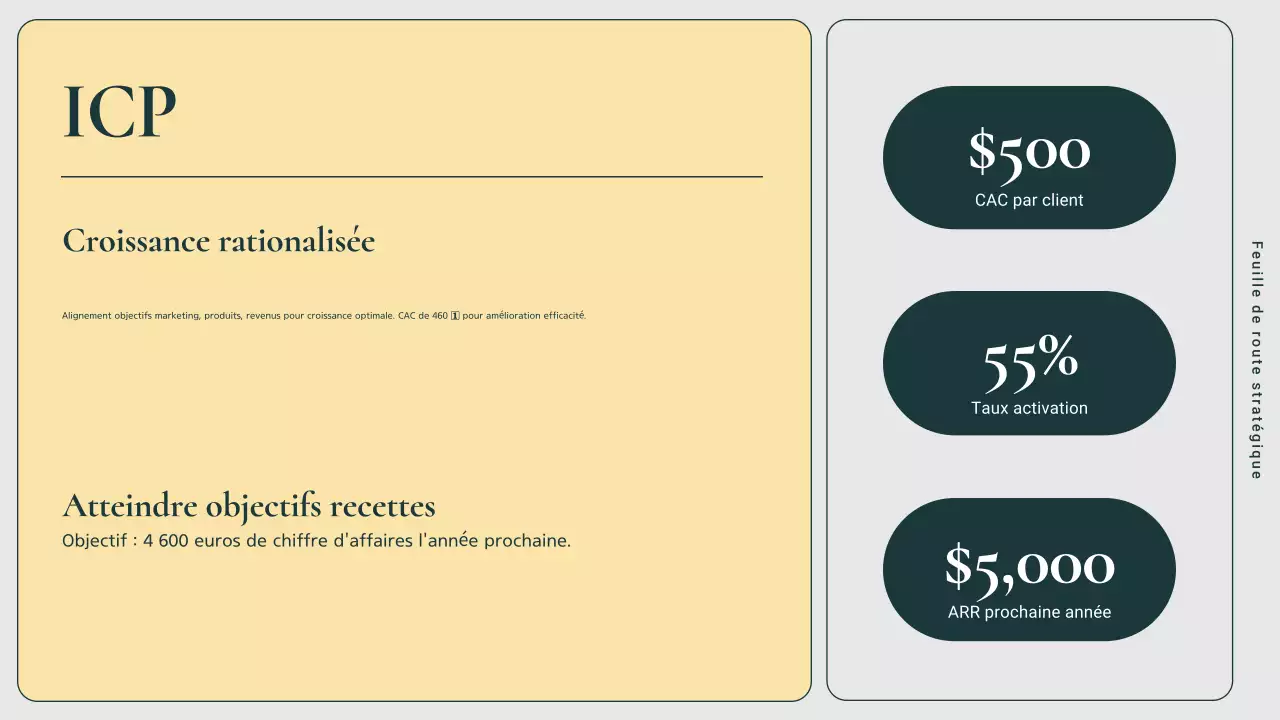 guide du plan de marketing pour les entreprises modernes vertes et roses