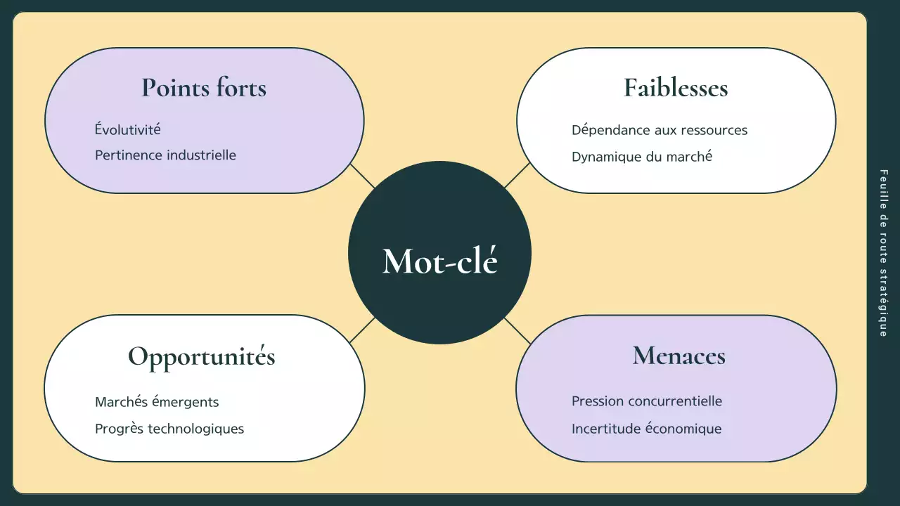 guide du plan de marketing pour les entreprises modernes vertes et roses