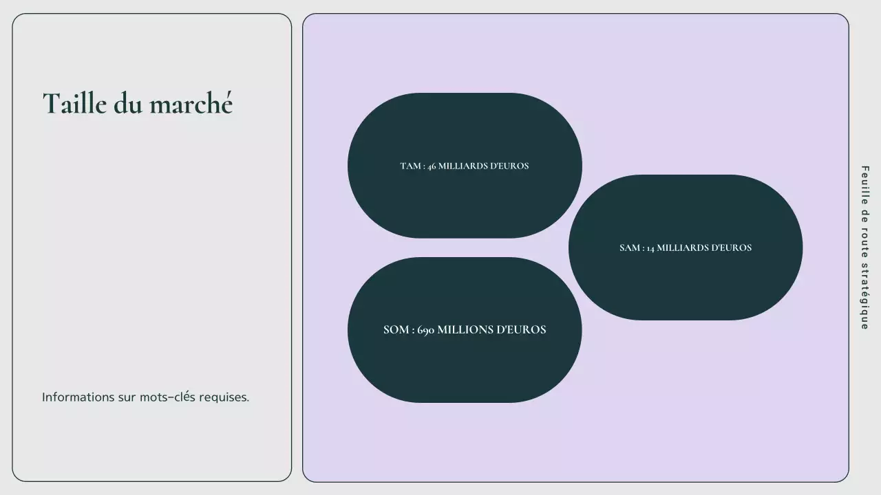 guide du plan de marketing pour les entreprises modernes vertes et roses