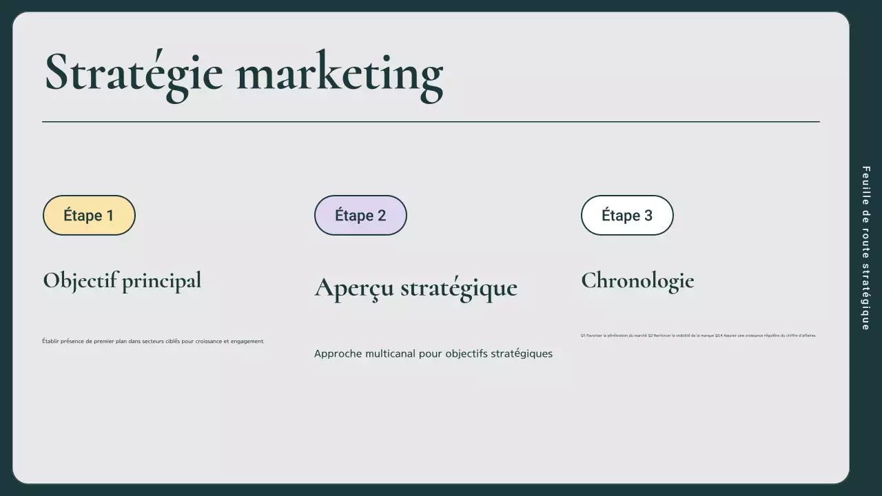 guide du plan de marketing pour les entreprises modernes vertes et roses