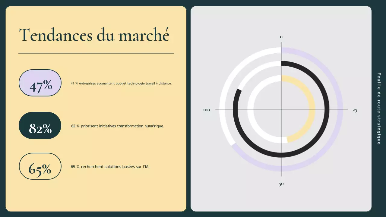 guide du plan de marketing pour les entreprises modernes vertes et roses
