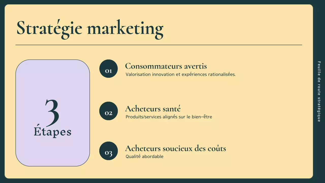 guide du plan de marketing pour les entreprises modernes vertes et roses