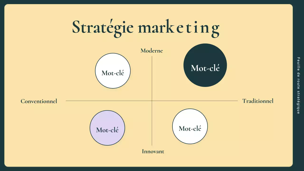 guide du plan de marketing pour les entreprises modernes vertes et roses