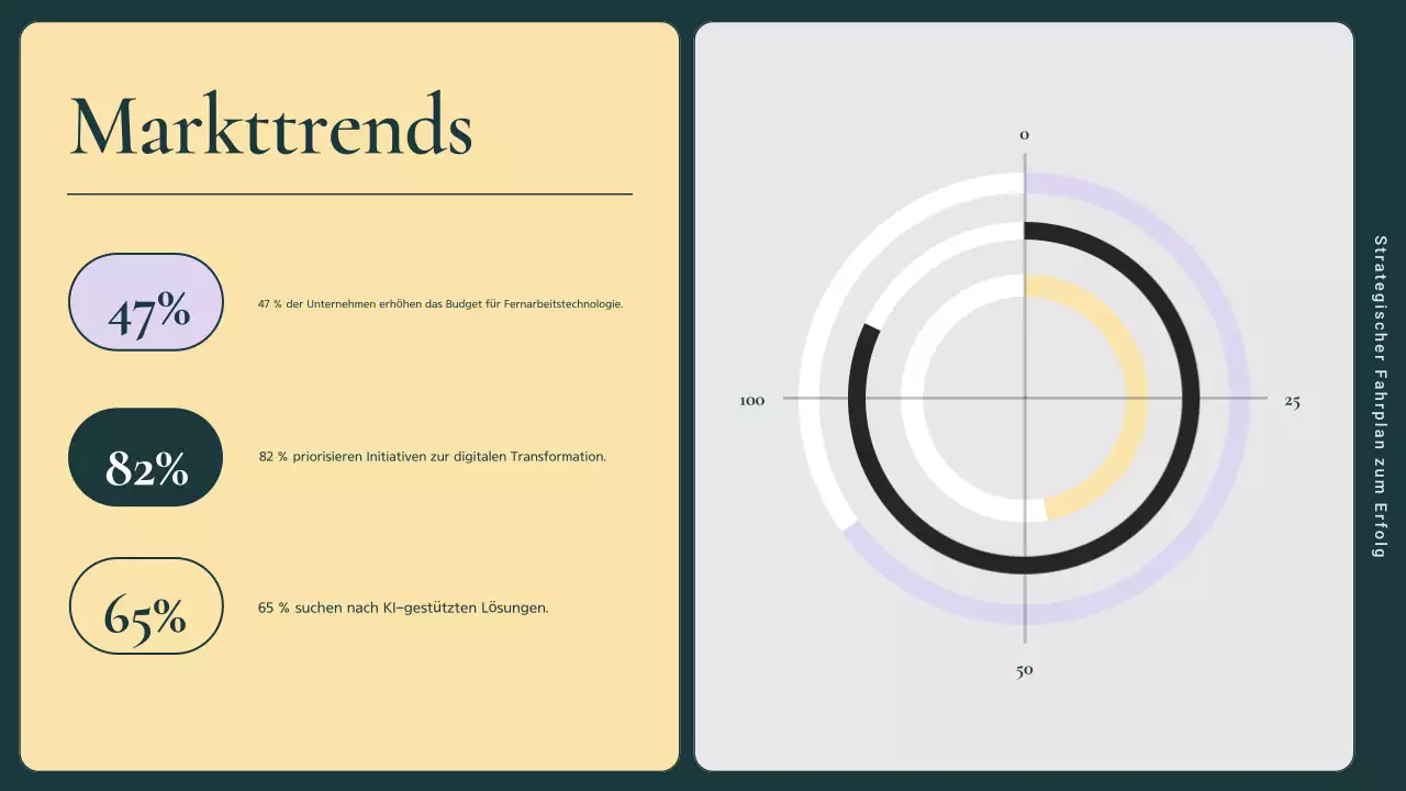 Grüner und rosafarbener Marketingplan für moderne Unternehmen