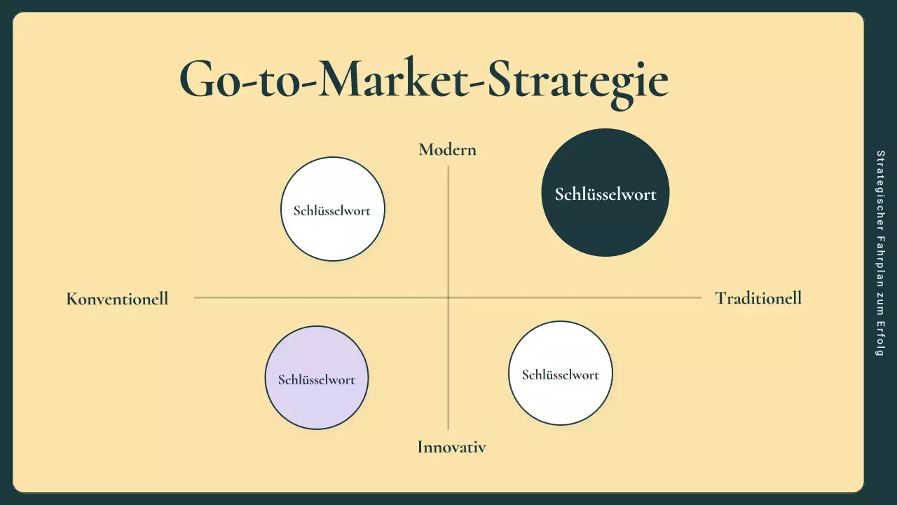 Grüner und rosafarbener Marketingplan für moderne Unternehmen