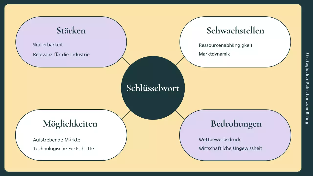 Grüner und rosafarbener Marketingplan für moderne Unternehmen