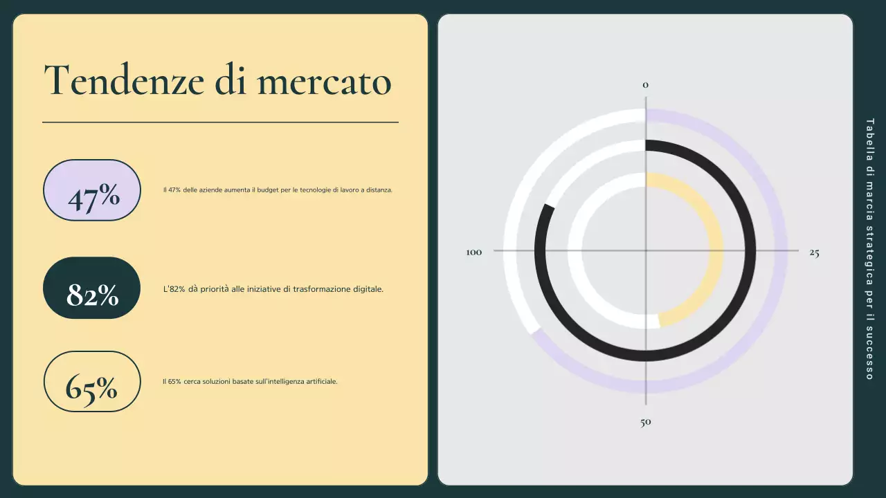 guida al piano di marketing aziendale moderno verde e rosa