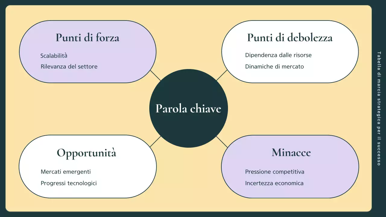 guida al piano di marketing aziendale moderno verde e rosa
