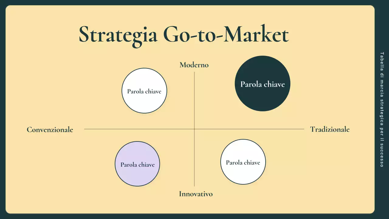 guida al piano di marketing aziendale moderno verde e rosa