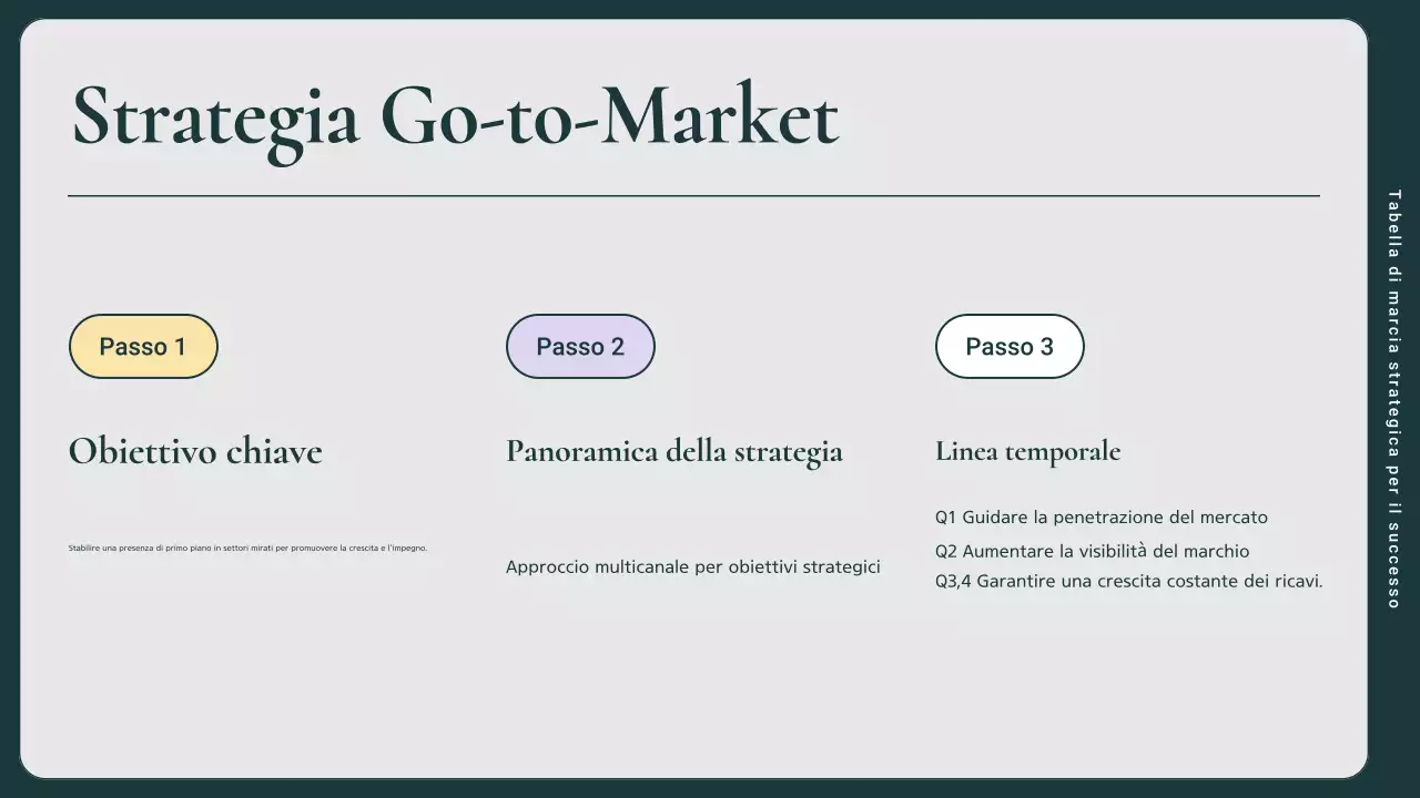 guida al piano di marketing aziendale moderno verde e rosa