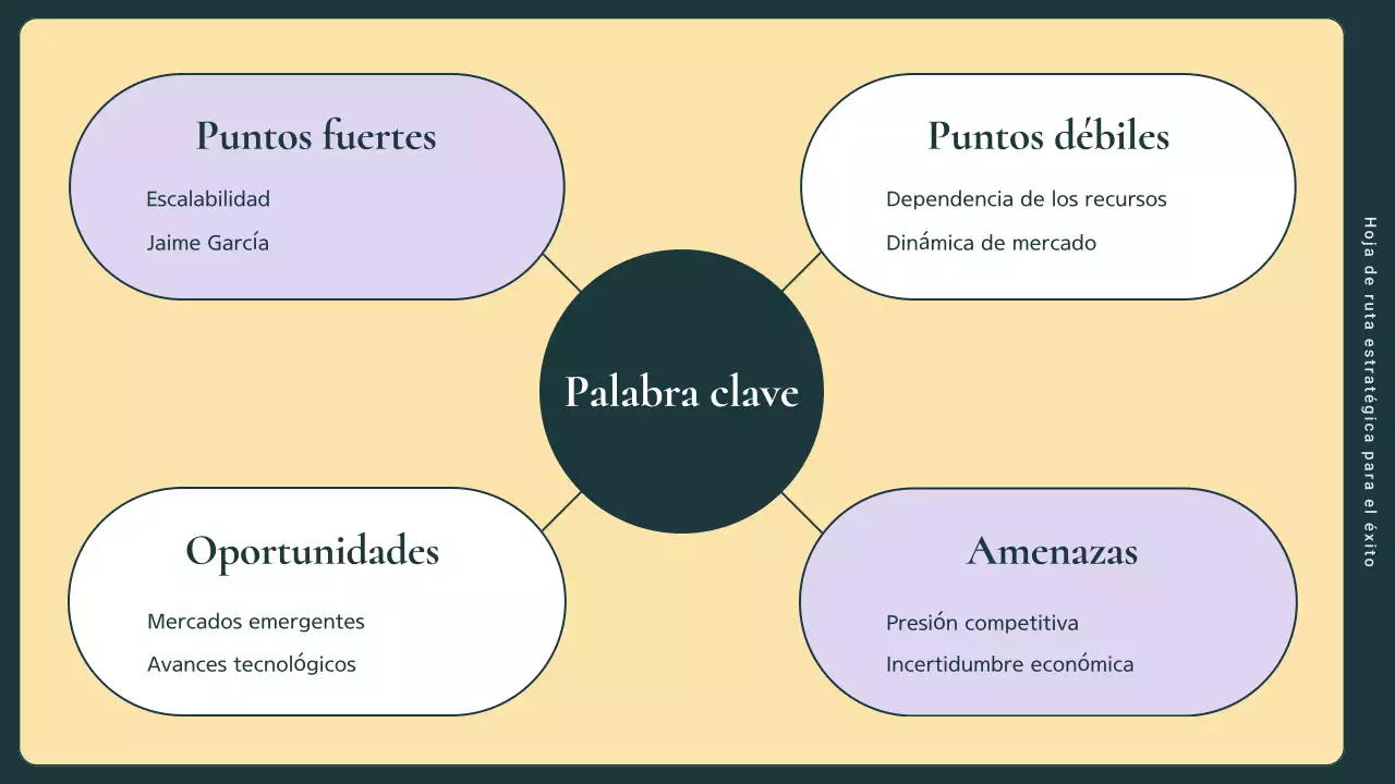 guía del plan de marketing de la empresa moderna verde y rosa