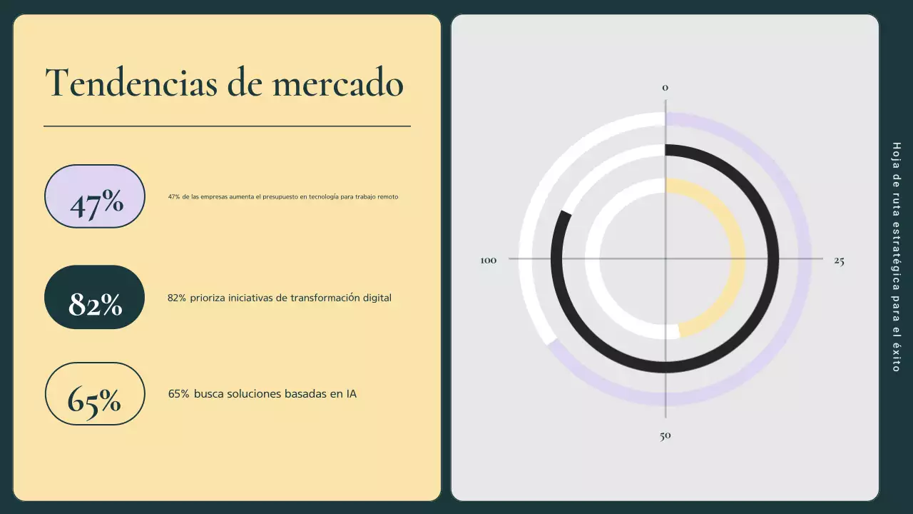 guía del plan de marketing de la empresa moderna verde y rosa