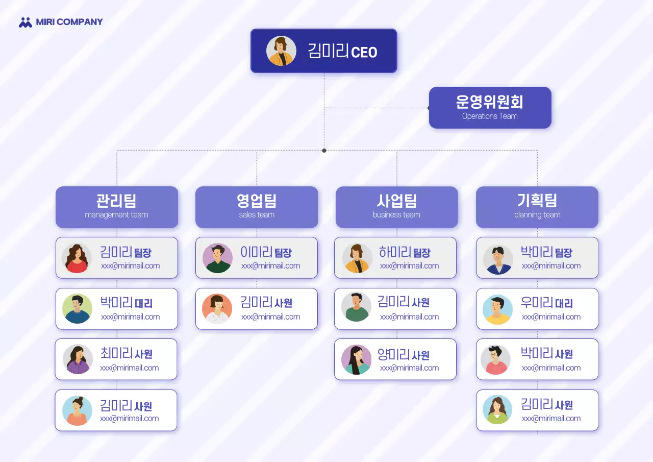 파랑 기본 조직도 안내