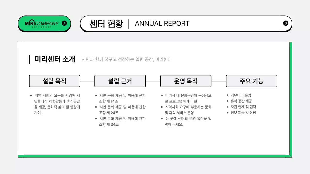 초록의 키치한 공공기관 운영보고서