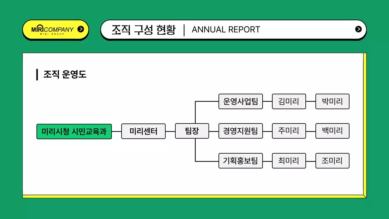 초록의 키치한 공공기관 운영보고서
